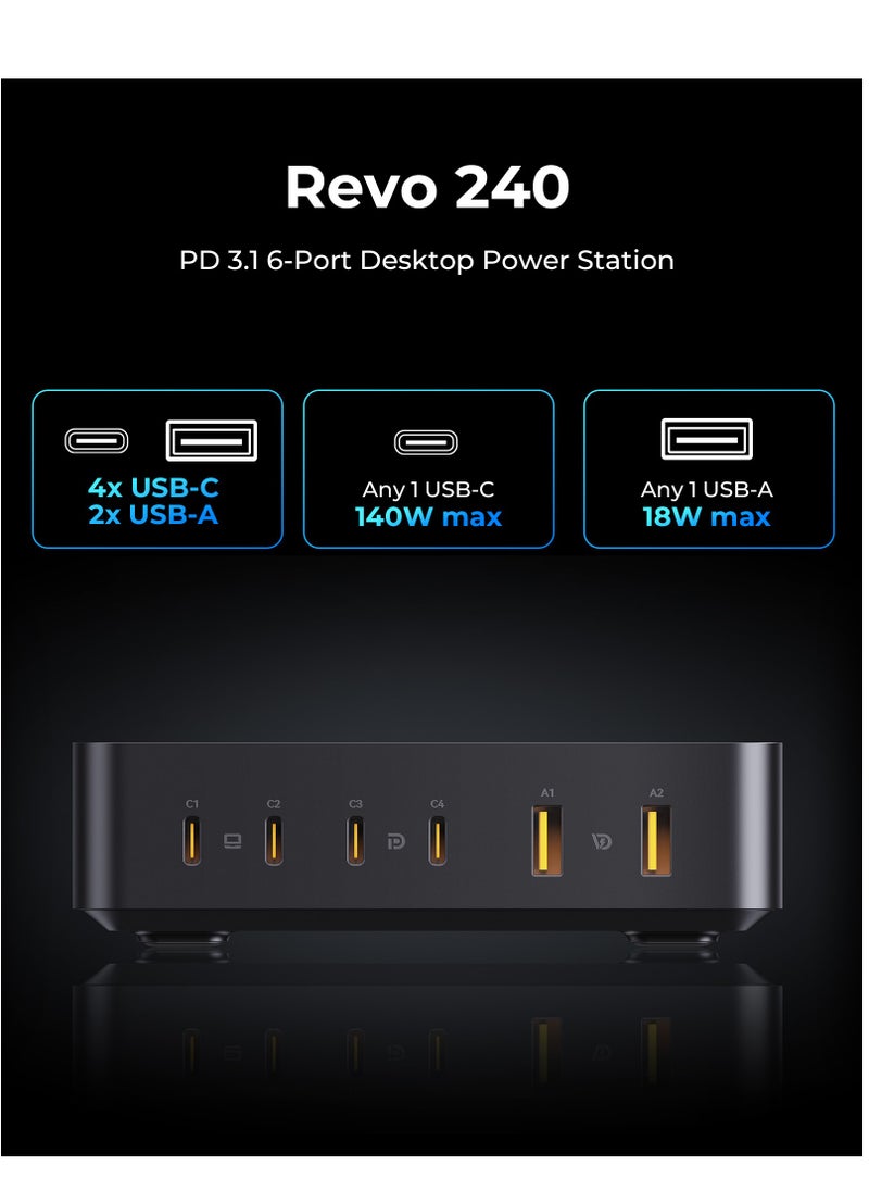 VOLTME - 240W 6-Port USB-C Charger GaN PD140W Fast Charging Station Hub with 1.5 Meter AC Cable, USB-C & USB-A Wall Plug Power Adapter for MacBook Pro/Air, Dell, Steam Deck, iPhone 16/15/14/13, Samsung Galaxy S24/S23, Pixel, Android Devices, Type-C Laptops, Tablets, and More – Multiport Fast Charging (Black) - Image 1