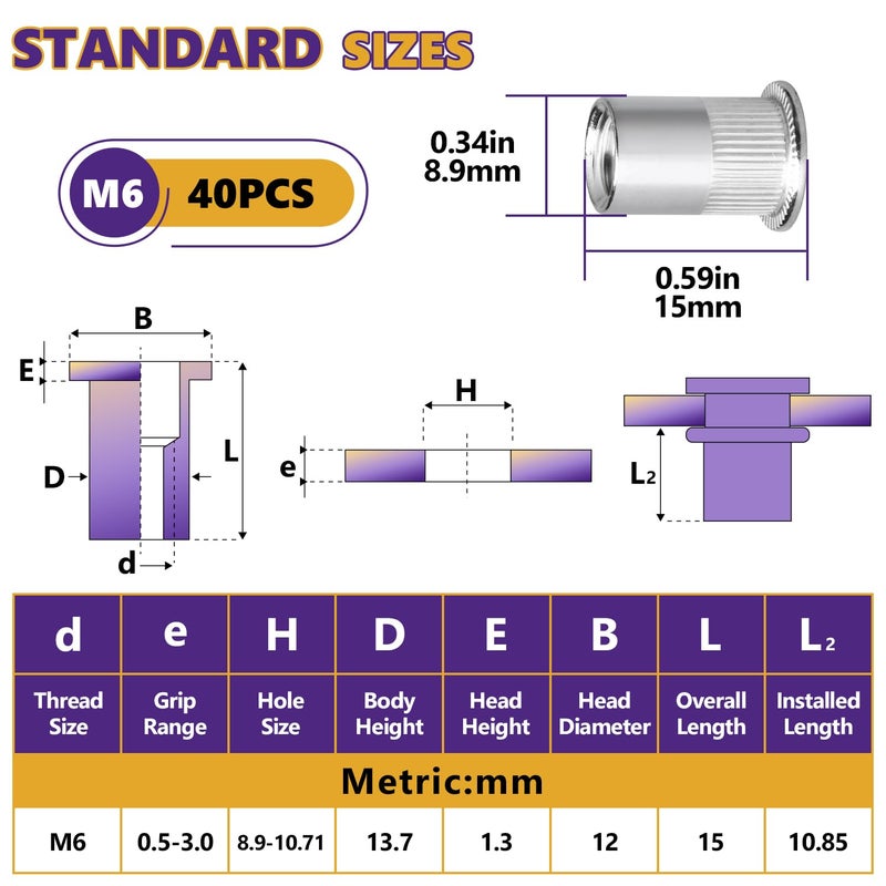 ZerDans M6 Rivet Nut, 40PCS Metric 304 Stainless Steel Rivets Flat Head Rivnut Threaded Insert Nuts Assortment for Furniture, Automotive and Industrial Applications (M6-1.0mm) - Image 4