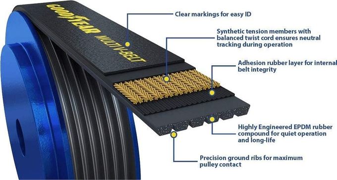 GOODYEAR Belts 1061050 Serpentine Belt, 6-Rib, 105" Length, Black for 2002-2002 for 2002-2002 Ford & 2002-2002 Lincoln 3.9L V8 242ci - Image 3