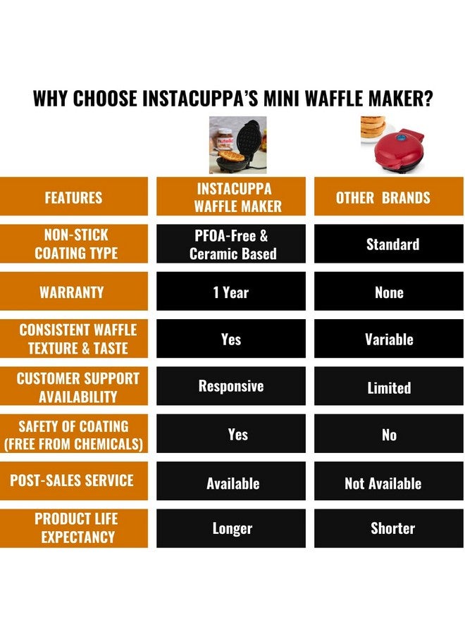 Instacuppa Mini Waffle Maker-Quick&Easy Breakfast Solution For Busy Moms-Whip Tasty,Healthy Waffles In Minutes For Your Kids,Easy To Clean Non-Stick Coating,Small Size&Portable,4 Inch,Black - 350 Wh - Image 2