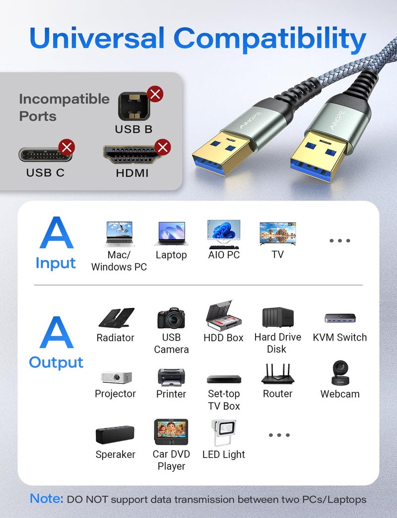 AINOPE USB to USB Cable, USB 3.0 A to A Male to Male Cable [Never Rupture] Double End Type A Cord Compatible with Hard Drive Enclosures, KVM, DVD Player, TV, Laptop Cooler, 3.3Ft/Grey - Image 2