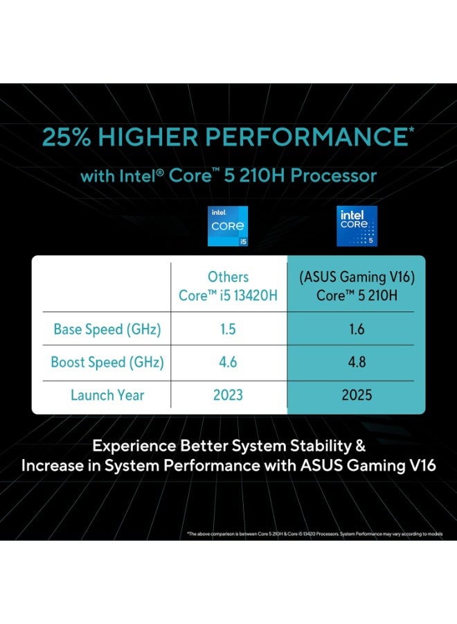 ASUS Gaming V16 V3607VU (2025) 14th Gen,Intel Core 5 210H Gaming Laptop RTX 4050-6GB 16GB RAM - 1TB SSD 16'' 144Hz Windows 11 Home M365*/Office Home 2024, Matte Black English black - Image 3