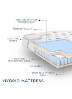 Serta Premier 30 CM Hybrid Pocket Spring King Size Mattress 180x200 with Micro Support Cool Gel Memory Foam, Pressure Relieving, Low Motion Transfer, King Mattress in a Box  - Image 5