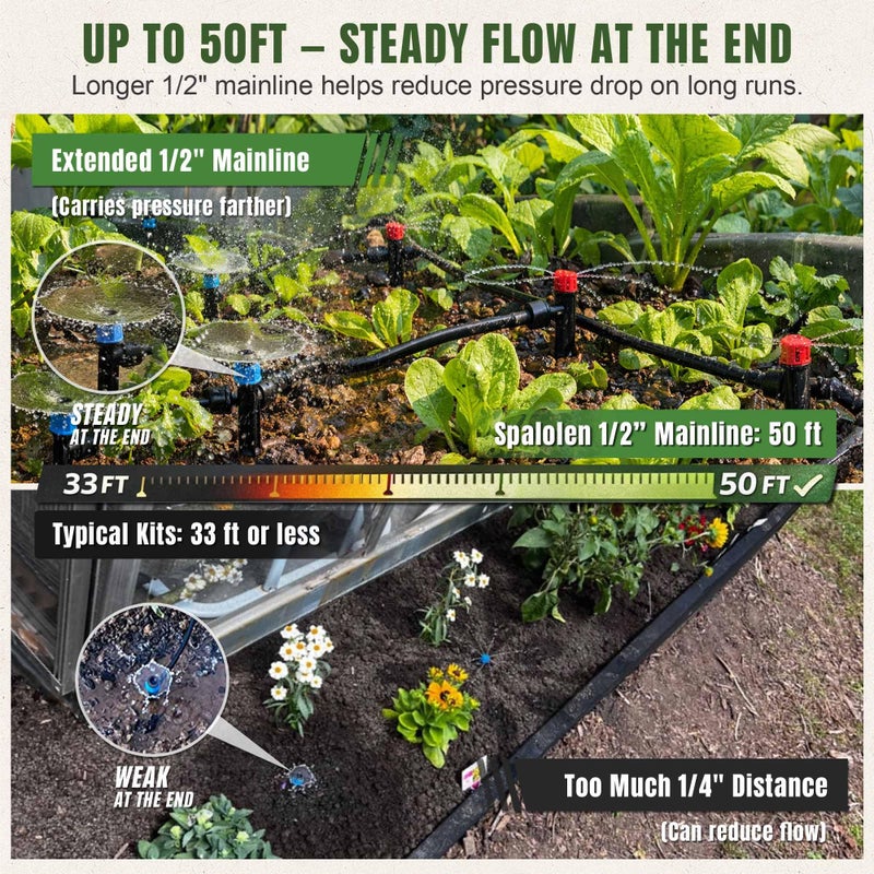 Spalolen Drip Irrigation System Push-to-Connect Garden Watering System Kit for Raised Beds, Expandable DIY Drip Irrigation Kit with 1/2" & 1/4" Tubing, Adjustable Emitters, Leak-Proof Connectors - Image 4
