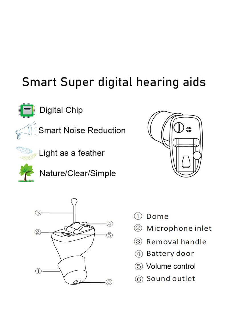 مساعد سمع صغير غير مرئي مع مكبر صوت قابل للتعديل لضبط مستوى الصوت ومساعد سمع للصم وكبار السن للعناية بالأذن (للأذن اليمنى) - Image 5