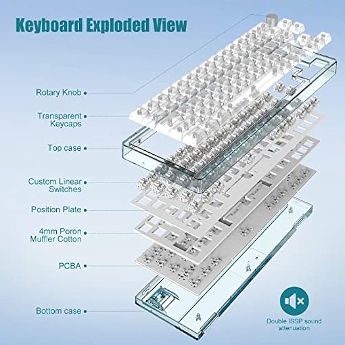 rayihni MK31 60% WIRED HOT SWAPPABLE MECHANICAL KEYBOARD WITH TRANSPARENT KEYCAPS, COMPACT 66 KEYS CHROMA RGB BACKLIT ERGONOMIC CUSTOM GAMING KEYBOARD KNOB CONTROL FOR PC/MAC - Image 3