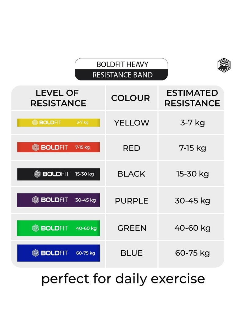 BOLDFIT Boldfit Natural Rubber Heavy Resistance Band For Workout Set Exercise&Stretching Pull Up Bands For Home Exercise For Gym Men&Women Resistance Bands Loop Bands Toning Bands Resistance Band Red(7-15Kg)  - Image 4