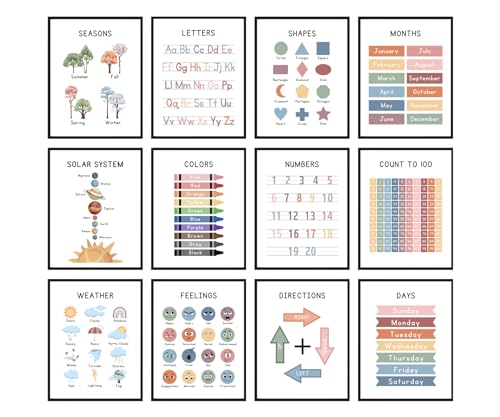 Summit Designs Educational Posters For Toddlers & Kids - Classroom And Home Learning Wall Art, Educational Posters For Elementary School, Kindergarten, Toddler Charts And, Kids - Image 1