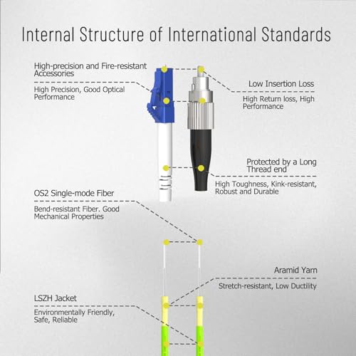 Karono 1ft. LC to FC Fiber Optic Adapter Cable, Singlemode 9/125 Duplex Male to Female Mutual - Image 5
