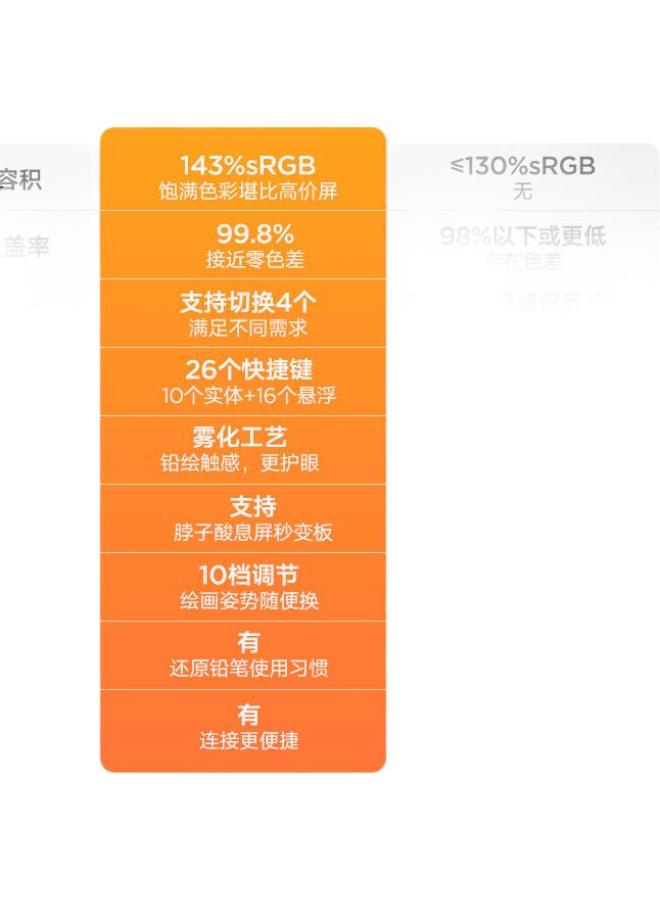 Ugee (Ugee) Digital Drawing Tablet 16K Pressure Sensitivity Handwriting Screen Computer Drawing Screen Drawing Handwriting Tablet Lcd Writing Screen Ue16 - Image 1