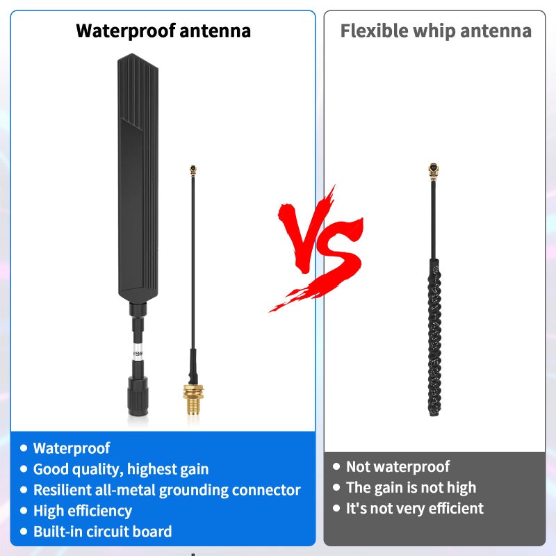 Meshnology Waterproof Meshtastic 915MHz LoRa Antenna 10dBi Gain Long Range Outdoor Antenna 20cm Omni SMA Male for ESP32 LoRa V3 RAK Development Board 915MHz Antenna with 10cm Extension Cable Two Black - Image 4