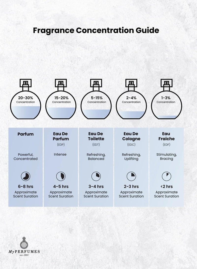 mpf Dark Scudo - Unisex EDP - 100ml - Image 5