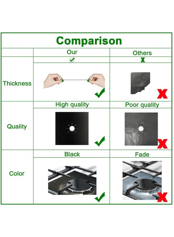 HELESIN Gas Stove Burner Liners, 10 Pack Non-Stick Reusable Gas Range Protectors Stove Top Covers for Gas Burners Heat-resistant,Double Thickness, Dishwasher Safe 10.6”x10.6” - Image 4