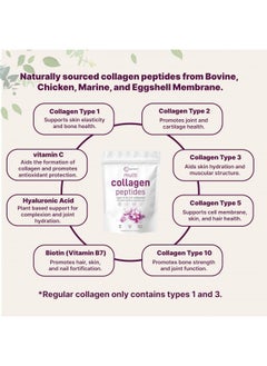 Micro Ingredients Multi Collagen Protein Powder, 2 Pounds Type I,II,III,V,X with Biotin 10000mcg, Hyaluronic Acid, Vitamin C Unflavored Collagen Peptides Keto & Paleo Friendly, Easy Dissolve, Non-GMO  - Image 3