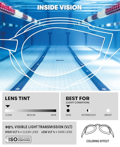 ARENA Unisex Cobra Core Swipe Anti-Fog Racing Swim Goggles for Men and Women Polycarbonate Non-Mirror Lens, Clear/Shark/Grey - Image 3