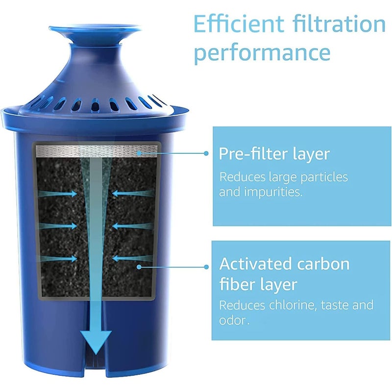 AquaCrest AQUA CREST Water Filter, Intended for BritaÂ® EliteÂ® Water Filter, Pitchers and Dispensers, Everyday, UltraMax, Metro+, XL and More, Lasts 6 Months, 2 Pack - Image 3