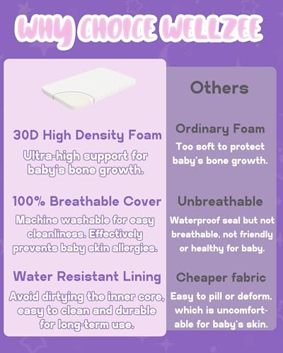 WELLZEE Rectangle Bassinet Mattress 32"x20", Supportive & Breathable Material, Fit for Baby Delight Beside Me Dreamer, Delta Children Simmons Kids Koi, RONBEI, ANGELBLISS and Most Bedside Sleeper - Image 3
