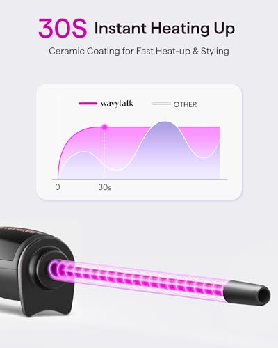 Wavytalk 3/8 Inch Small Curling Iron Wand for Short & Long Hair, Ceramic Barrel with Adjustable Temperature, Heat Resistant Glove Included (Rose Pink) - Image 2