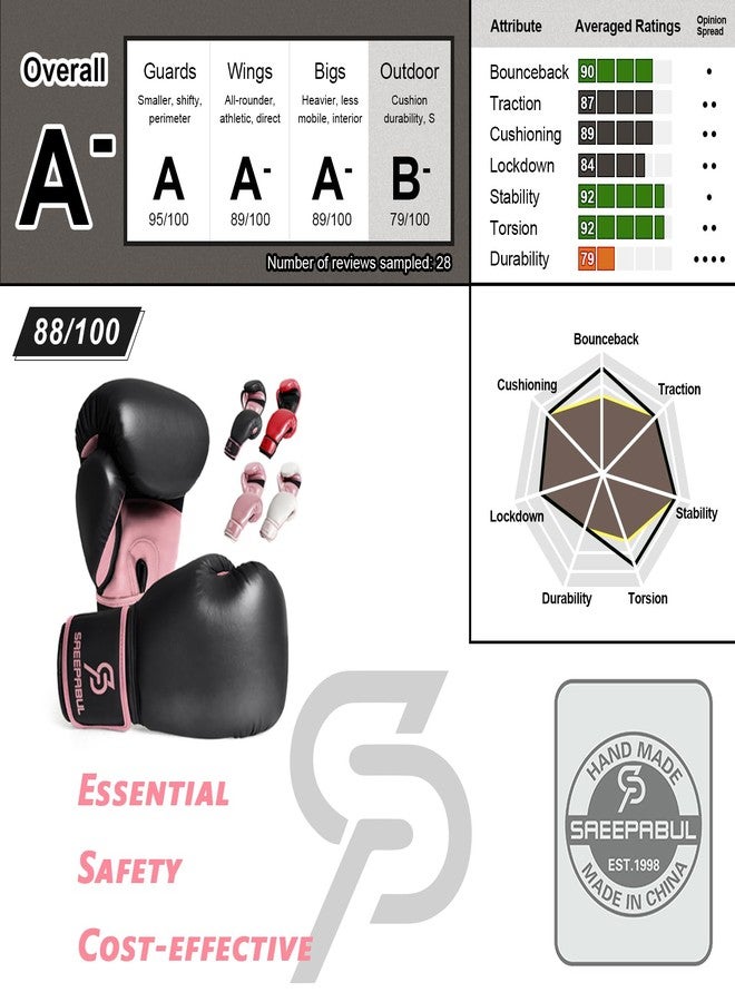 SAEEPABUL S200 Essential Boxing Gloves for Men and Women Suitable for Boxing Kickboxing Mixed Martial Arts Maui Thai MMA Heavy Bag Fighting Training Raspberry, 14oz - Image 5