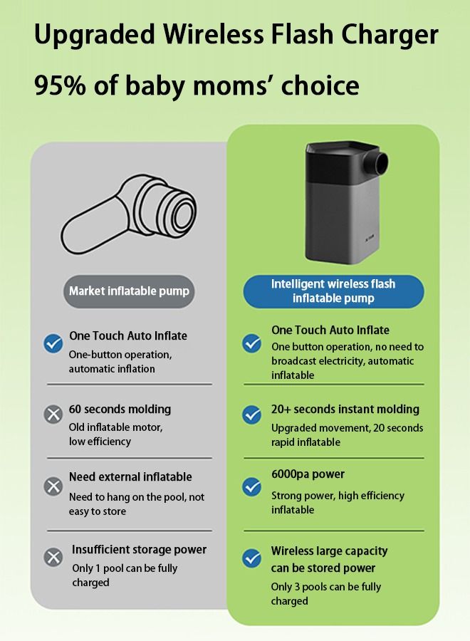 Arabest Automatic Inflatable Swimming Pool Shaded Folding Pool Play Pool Inflatable Pools - Image 4