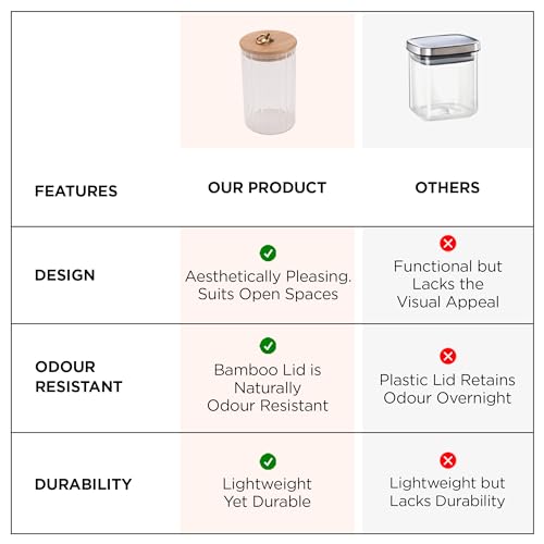 UMAI Borosilicate Glass Jar with Bamboo Lid | Kitchen Organizer Items and Storage | Multi-utility, Leakproof, Airtight Storage Jar for Cookies, Snacks, Tea, Coffee, Sugar | Set of 2 (820ml) - Image 5