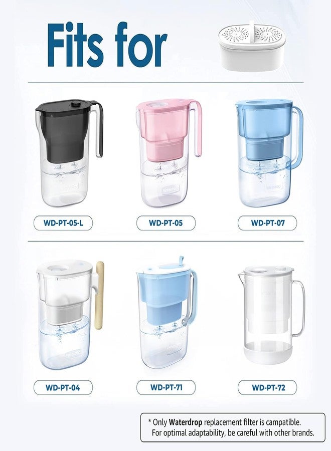 ووتر دروب [أصلي] فلاتر بديلة من Waterdrop WD-PF-01A Plus لجميع أنظمة ترشيح أباريق Waterdrop، تقلل من PFAS وPFOA/PFOS والكلور، تدوم حتى 3 أشهر أو 200 جالون (عبوة من 4 فلاتر) - Image 4