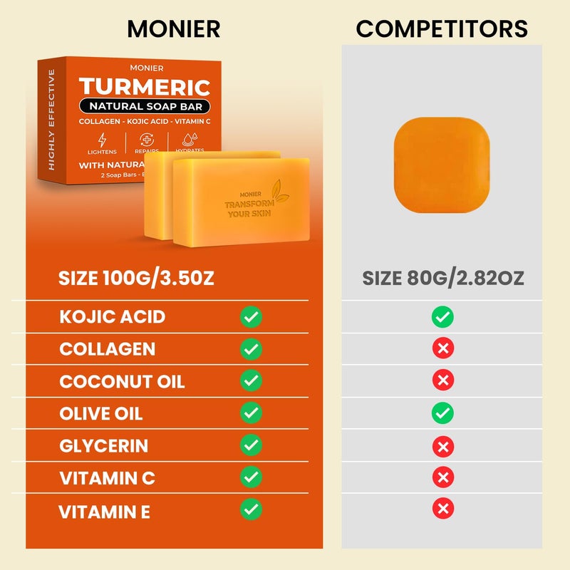 MONIER Turmeric Soap Bar for Dark Spots With Kojic Acid Collagen Coconut Oil Vitamin C Vitamin E Moisturizing Nourishing Vegan Natural 2 Soap Bars Storage Net - Image 3