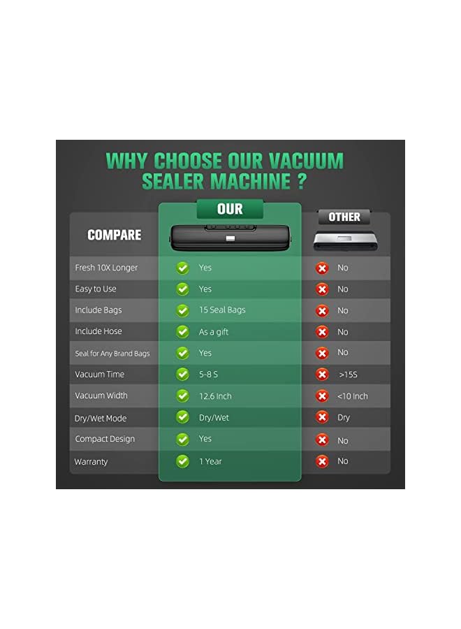 MIXDE Vacuum Sealer Machine Food Vacuum Sealer Automatic Air Sealing System For Food Storage Dry And Wet Food Modes Compact Design 12.6 Inch With 15Pcs Seal Bags Starter Kit - Image 5