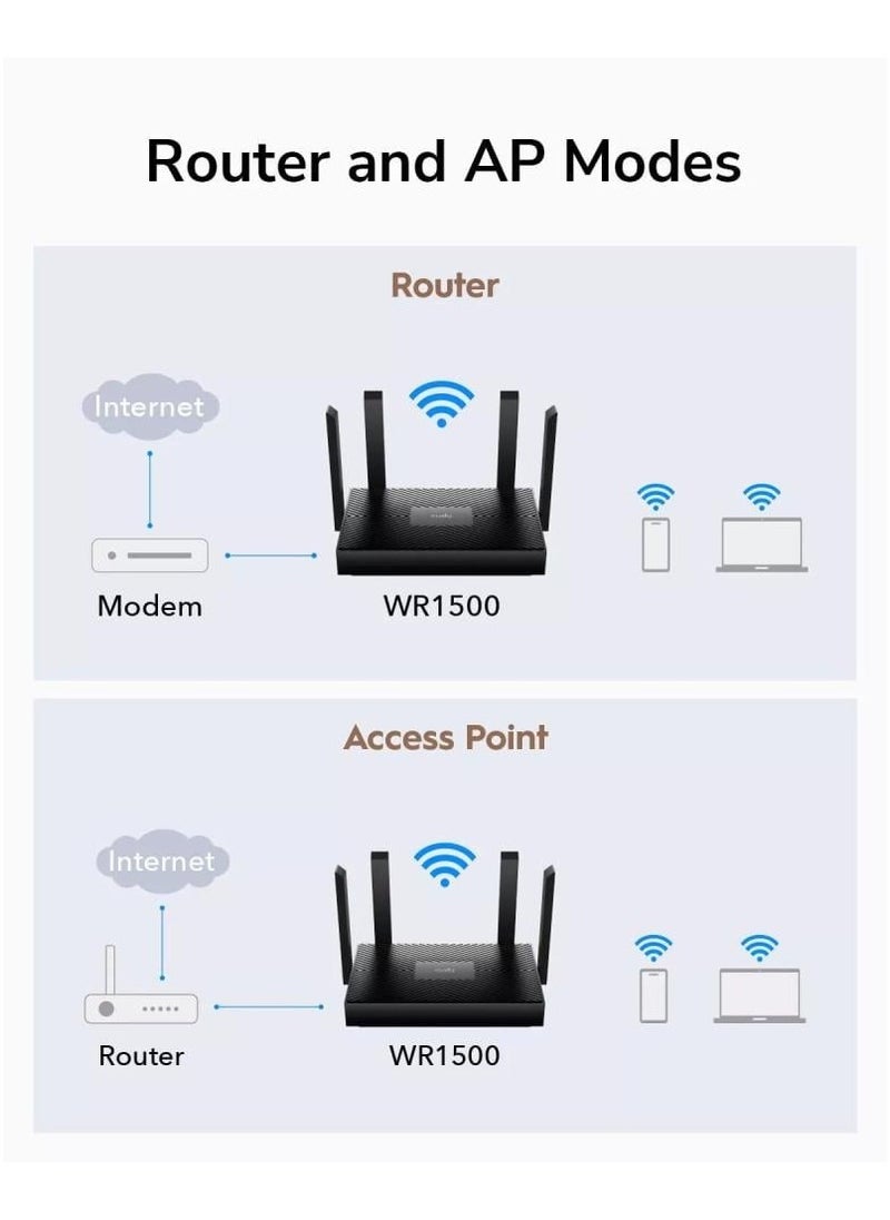 كودي جهاز راوتر AX1500 بتقنية Wi-Fi 6 لاسلكي جيجابت إيثرنت ثنائي النطاق - اسود  - Image 5