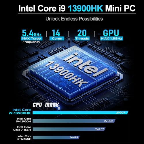 Beelink GTi13 Mini PC, Intel Core-i9 13900HK(14C/20T,Up to 5.4GHz), 32GB DDR5 1TB SSD, Mini Computer Support Thunderbolt 4/PCle×8 Slot/WiFi6/2.5G LAN/Triple Display，Home/Office Mini Computer - Image 3