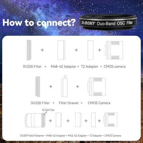 SVBONY SV220 Telescope Filter, 7nm Dual-Band Nebula, H-Alpha and O-III Narrowband Filter for One-Shot Color Cameras, Reduce Light Pollution for Astrophotography (1.25 inches) - Image 5