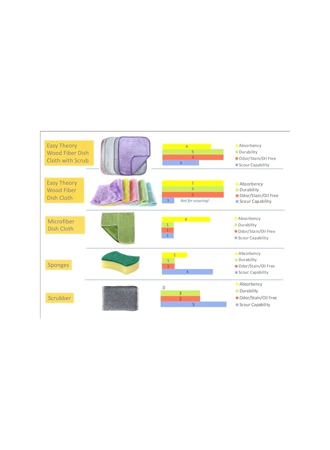 promass Free of Stain and Grease, Odor Delaying, Thick Absorbent Wood Fiber Dish Towels Cloths, All Purpose for Kitchen and House, Washing Dishes, Wiping Window and Car, Set of 5 (7X9, Multicolor) - Image 3