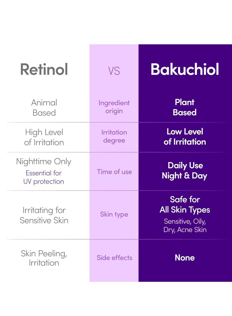 إيكوالبيري Eqqualberry Bakuchiol Plumping Serum - مسام وتجاعيد الحد الأدنى مع Bakuchiol | ريتينول بديل للجلد الحساس | يعزز الحزم والمرونة مع السيراميد والببتيدات ، 1.01 أوقية / 30 مل - Image 3