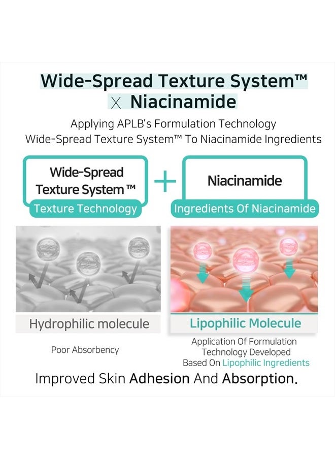 APLB - Glutathione Niacinamide Body Lotion | LIPO GLUTA NIAC CEN™ 12.5% 10.14 FL.OZ/Korean Skincare, Long lasting hydration, Revitalize for gentle and improve skin texture - Image 1