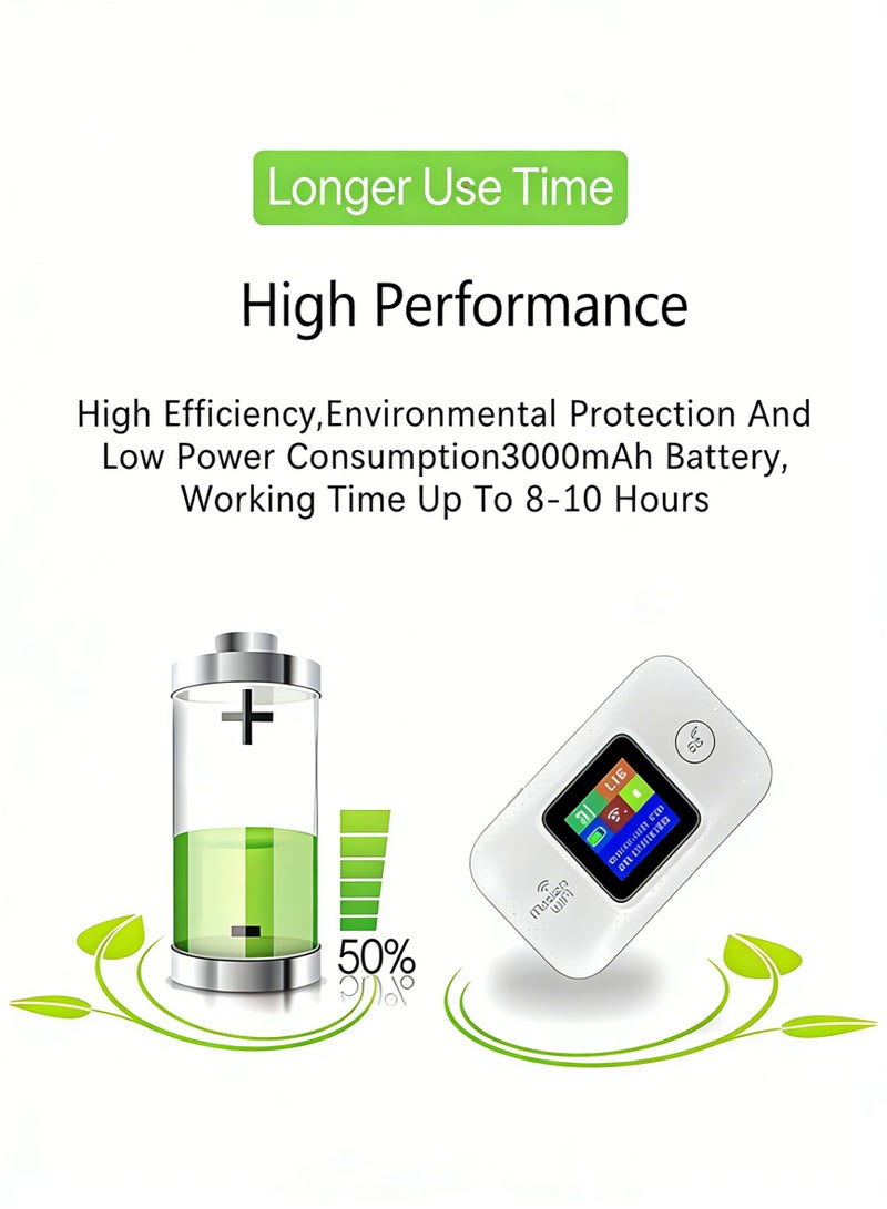 كلوزيلي راوتر واي فاي محمول 4G، توصيل وتشغيل، راوتر لاسلكي CPE موبايل، مع فتحة بطاقة SIM، مزدوج النطاق، إشارة مستقرة، تغطية واسعة، بطارية طويلة العمر 3000 مللي أمبير، يدعم مستخدمين متعددين - Image 3