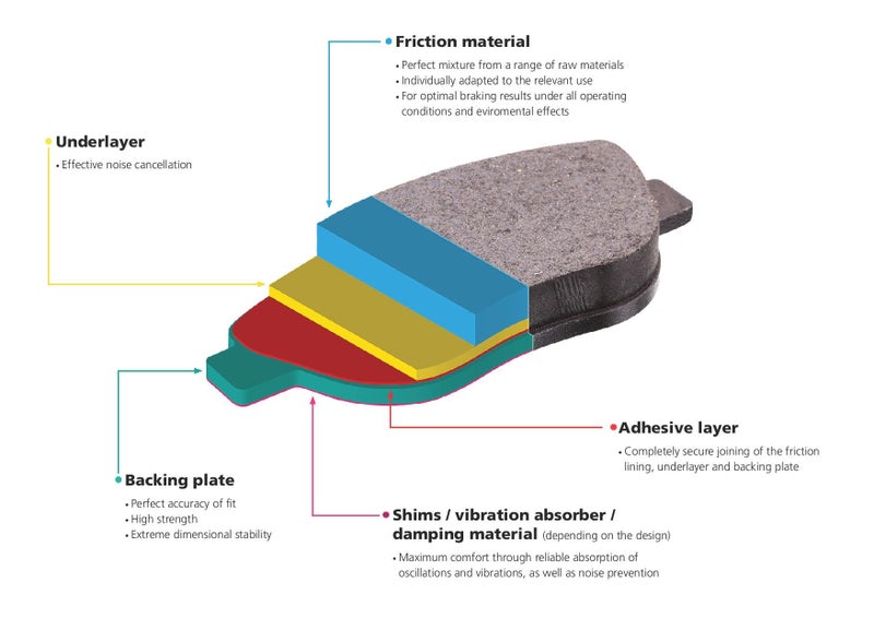 Blue Print ADK84224 Brake Pad Set, pack of four - Image 2