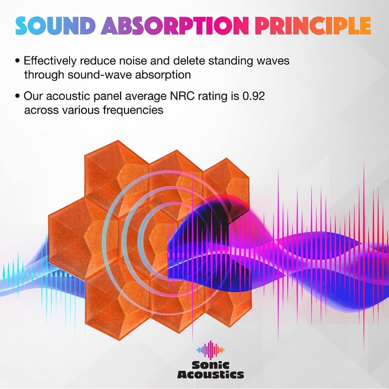 Sonic Acoustics حزمة من 12 لوحة صوتية هكسائية ثلاثية الأبعاد من ، مقاسات 14" × 12" × 0.2"، عالية الكثافة، تمتص الصوت، عازلة للصوت، لون برتقالي - Image 2