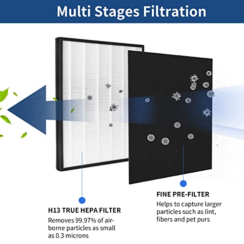 FCFMY 2 Packs H13 True HEPA Replacement Filter Compatible with InvisiClean Claro IC-4524 Air Cleaner Purifier with Activated Carbon Pre-Filter - Image 3