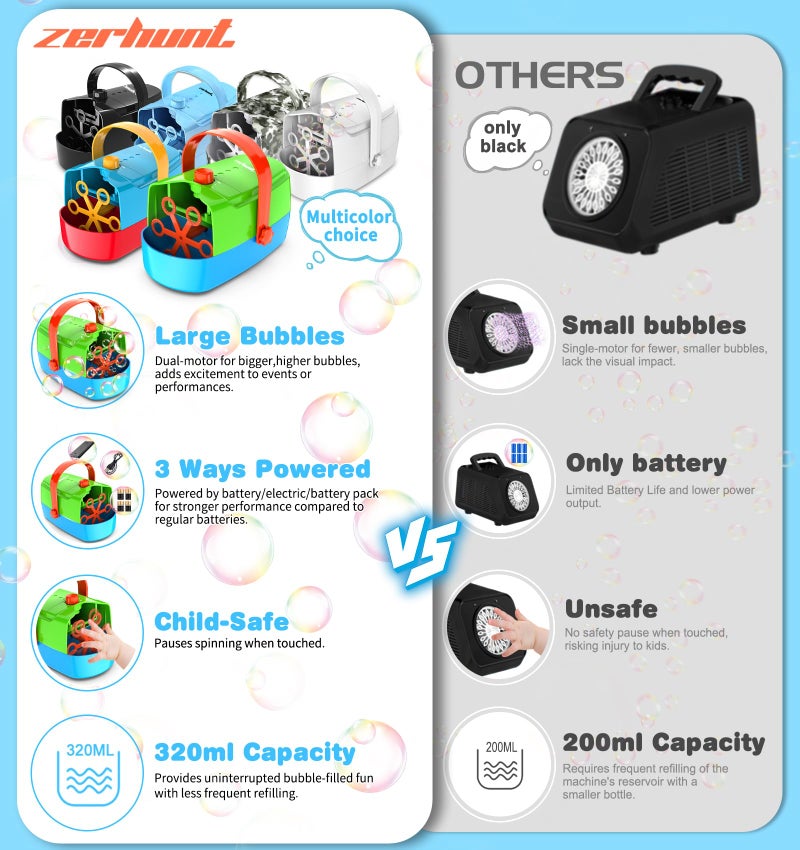 Zerhunt Bubble Machine Durable Automatic Bubble Blower, 18000+ Big Bubbles Per Minute Bubbles for Kids Toddlers Bubble Maker Operated by Plugin or Batteries Bubble Toys for Indoor Outdoor Birthday Party - Image 2