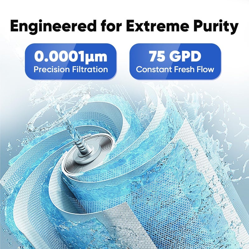 Pure Plus Reverse Osmosis Replacement Water Filters Pack Set for Standard 5 Stage Reverse Osmosis RO Systems with 75 GPD RO Membrane, Stage 1 to 5, Under Sink Replacement Cartridge Filters - Image 5