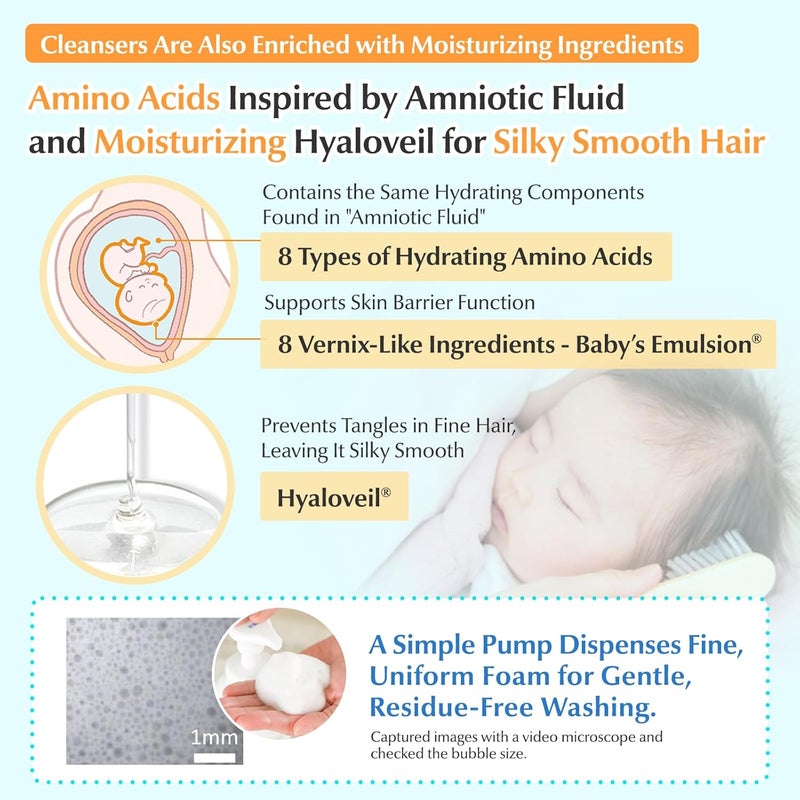 MamaKids Baby Hair Shampoo 370 ml  1251 fl oz Baby Shampoo for sensitive skin Toddler Shampoo Hypoallergenic - Image 4