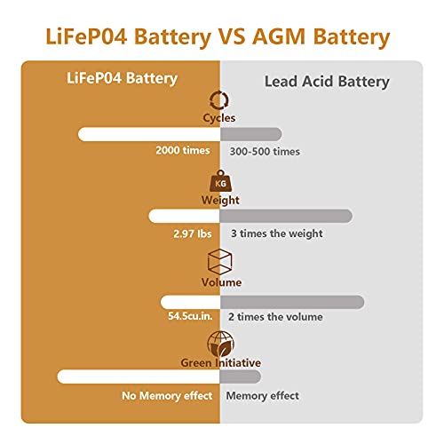 Nermak 2 Pack 12V 10Ah Lithium Ion LiFePO4 Deep Cycle Battery, 2000+ Cycles Rechargeable Battery for Solar/Wind Power, Scooters, Lighting, Power Wheels, Fish Finder Built-in 10A BMS - Image 3