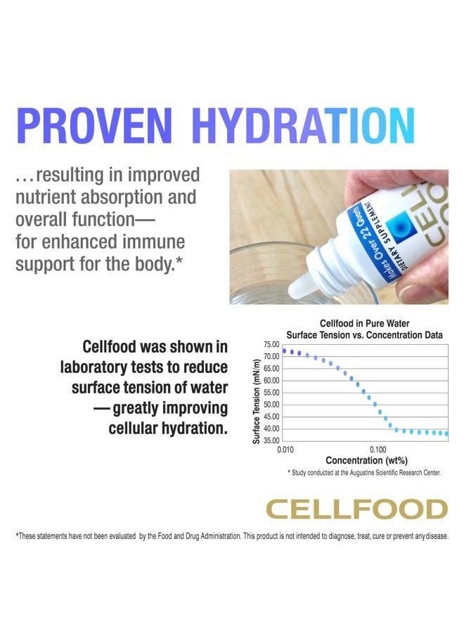 Cellfood Oxygen Boost - 1 fl oz, 2 Pack - Liquid Oxygen Supplement for Lymphatic Drainage, Altitude Sickness, Jet Lag, Fatigue, Headaches, Hangovers & Energy - Gluten Free, Cert. Kosher  - Image 4