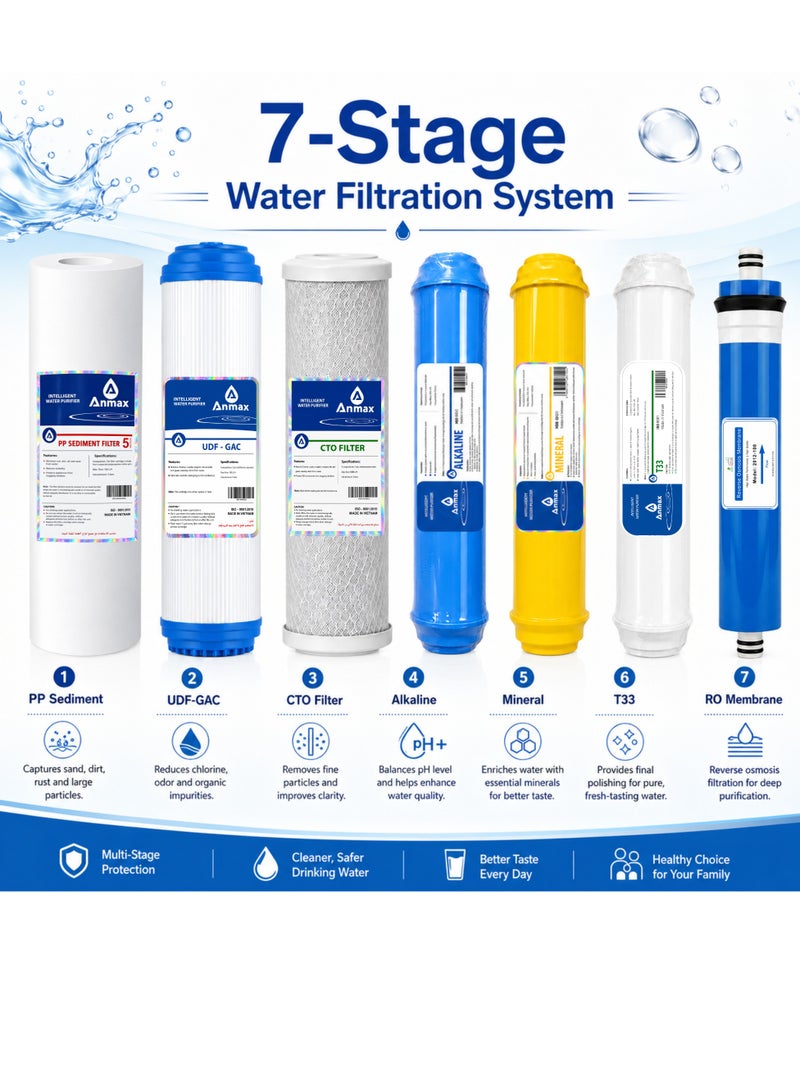 7-Stage Reverse Osmosis Replacement Water Filter Kit - Image 2