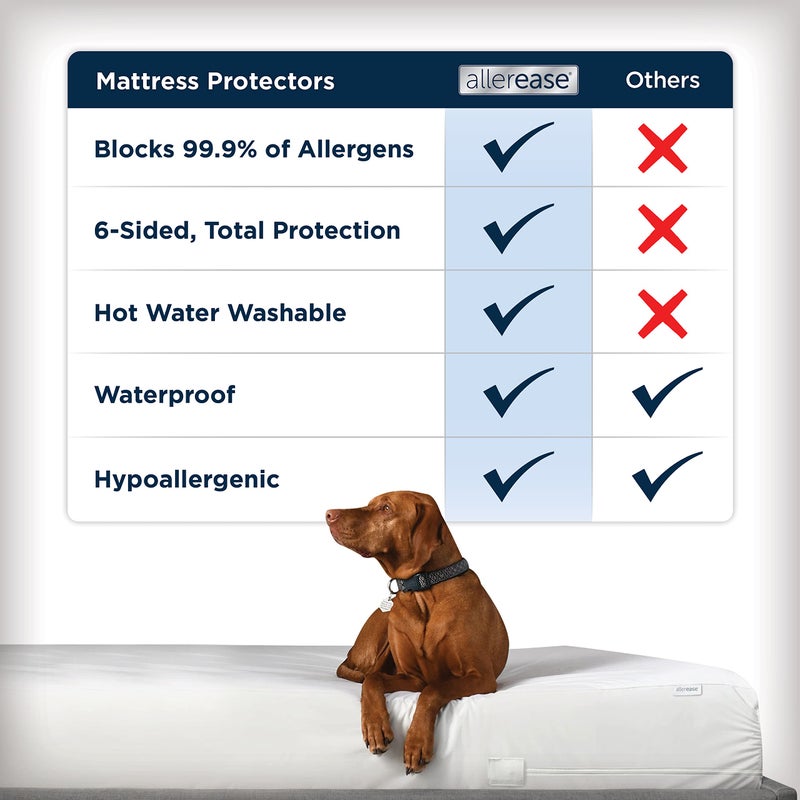 Aller-Ease AllerEase Waterproof Mattress Protector Stain Protection Twin Size Allergen Barrier Hot Water Washable Machine Washable Durable Zippered Knit Mattress Cover Stretch Corners (White) - Image 4