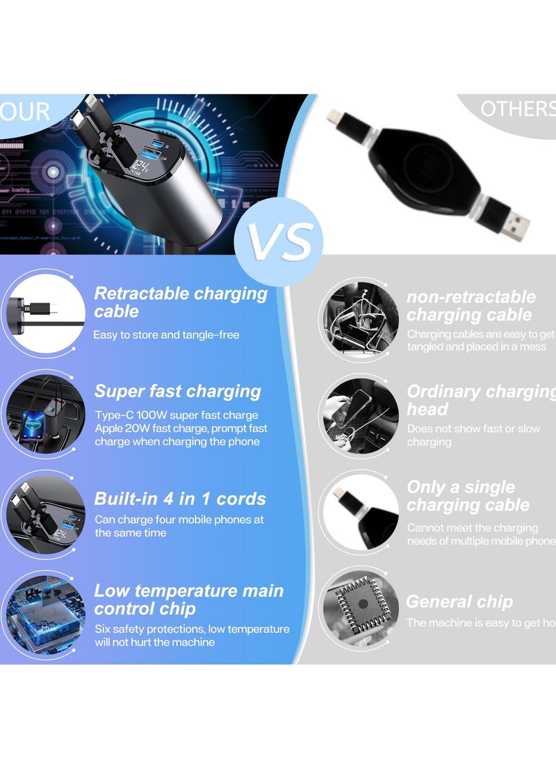 Retractable Car Charger with 66W, 4 in 1 Car Fast Charger for iPhone and Type C, Retractable Cables (31.5 inch) and 2 Charging Ports, Compatible with iPhone 15/14/13/12 Pro Max XR,iPad,Samsung,Pixel - Image 2