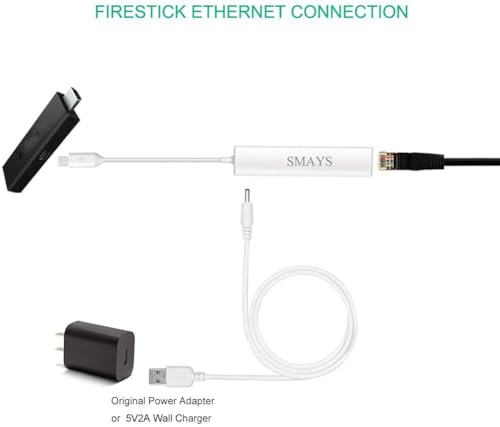 Smays Wired Ethernet Adapter for Fire Stick Basic/2nd/4k/Lite/Cube, Google Chromecast Ultra, Tivo Stream 4K - Micro USB OTG Cable, 3 USB 2.0 Hub with Power DC - Image 4