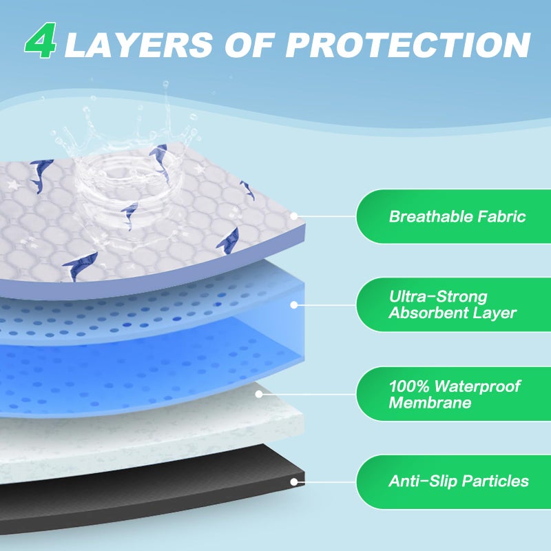 Velvopet Washable Pee Pads for Dogs, 4 Pack Puppy Pads, Super Absorbent & Leakproof with Anti-Slip Bottom for Dog Training, Crates, Car, Pet Pee Pads, and Furniture Protection, 18"x24" - Image 4