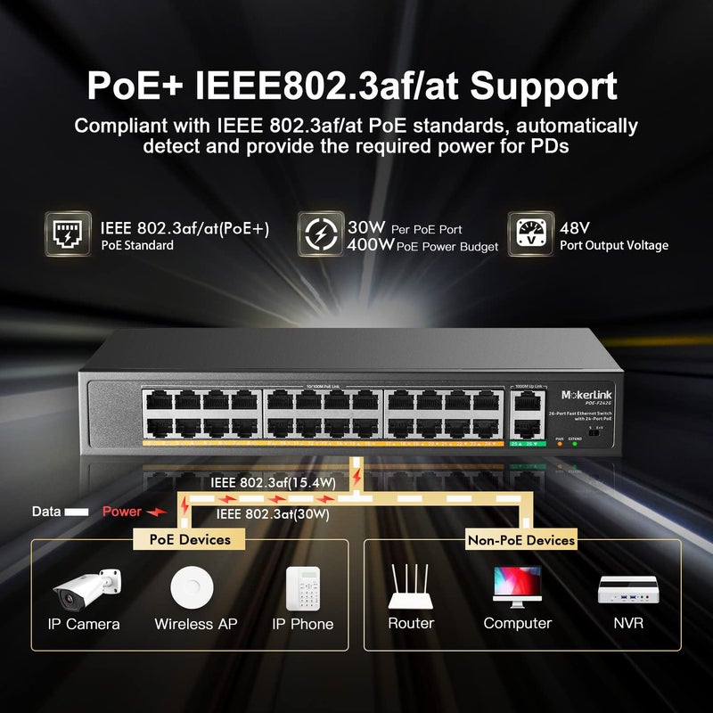 MokerLink مفتاح 24 منفذ PoE مع منفذي رفع إيثرنت جيجابت، 400 واط عالي الطاقة، يدعم IEEE802.3af/at، قابل للتركيب في الرف، غير مُدار وقابل للتوصيل والتشغيل PoE+ - Image 3