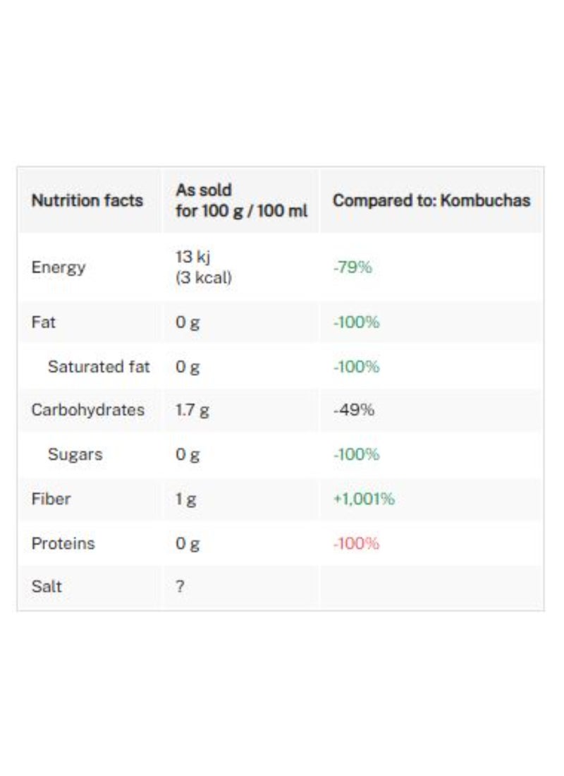 Remedy مشروب كومبوتشا بنكهة الخوخ - Image 2